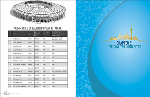 نگاهی به کتابچه‌های نامزدهای جام آسیا 2027