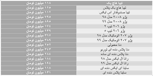 بازارخودرو اولین هفته دی را سبز به پایان برد