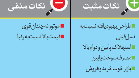 راهنمای خرید خودروی شاسی بلند (1)