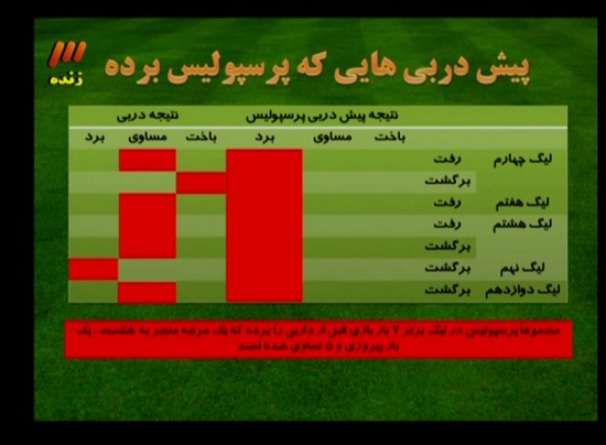 هر آنچه در برنامه دیشب 90 گذشت