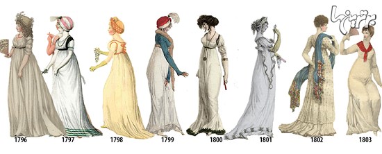 تصویرسازی جالب از مد لباس زنان از سال ۱۷۸۴ تا ۱۹۷۰