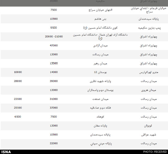 لیست نرخ جدید کرایه های تاکسی در تهران