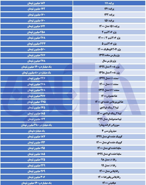 آخرین قیمت خودروها در بازار