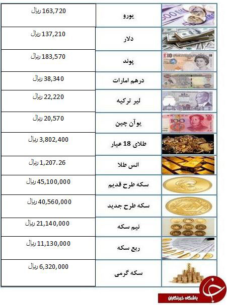 قیمت سکه در بازار امروز