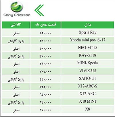 قیمت انواع گوشی موبایل در بازار تهران