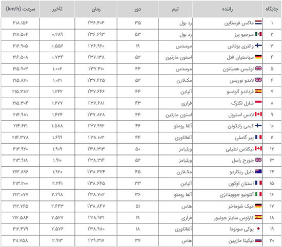 ردبول، گرندپری فرانسه در فرمول یک را برد