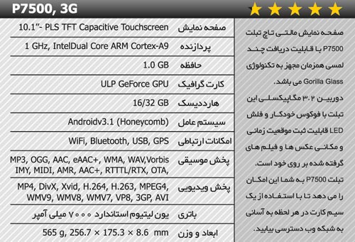 معرفی کامل تبلت های موجود در بازار + عکس