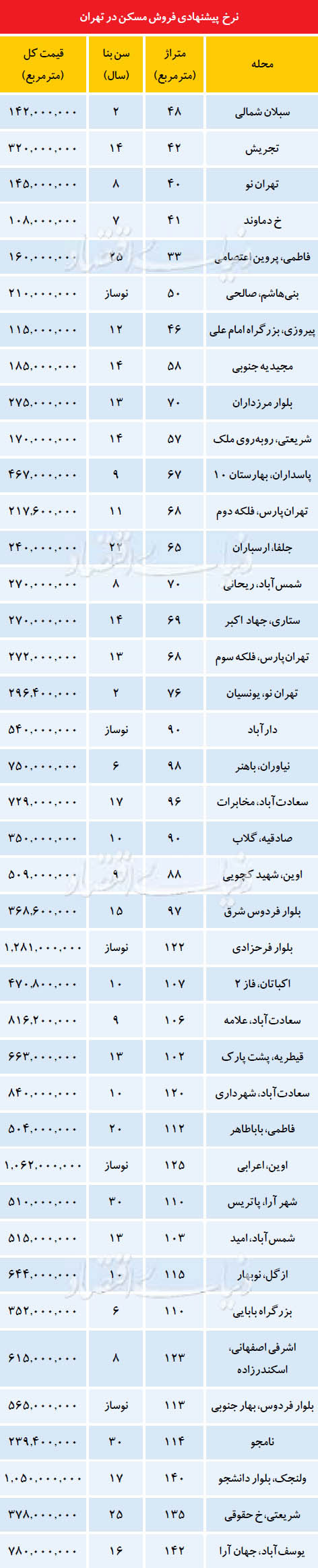 وسواس جدید در بازار تقاضای ملک