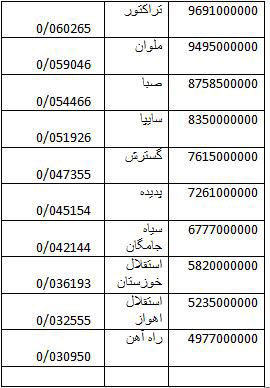 راز مساوی‌های تمام نشدنی لیگ