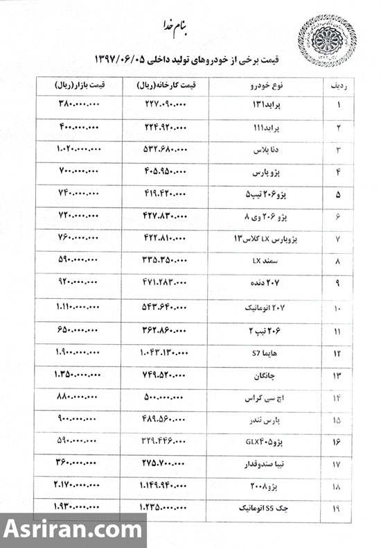 پراید در بازار ۴۱ میلیون تومان شد