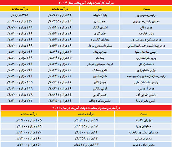 مدل جهانی دستمزد دولتی