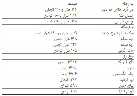 قیمت دلار، سکه و طلا در بازار امروز