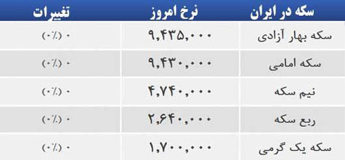 قیمت صبح امروز سکه و طلا در بازار