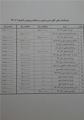 صورتحساب مالی ماهینی منتشر شد