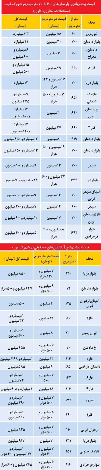 تقاضای لوکس در بازار مسکن