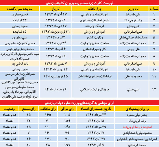 موج استيضاح و سوال از مردان روحانی