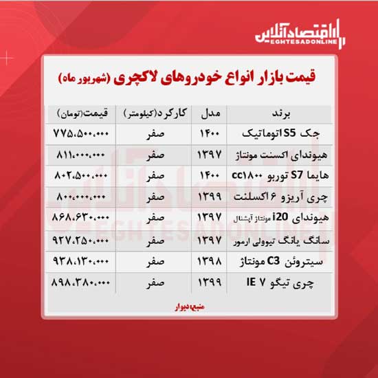 خودرو‌های لاکچری در بازار چه قیمتی دارند؟