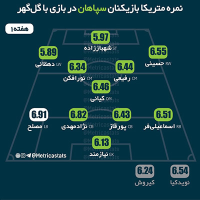 شایان مصلح، پسر خوبِ روز بد سپاهانی‌ها