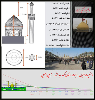 ترفیع گنبد حرم امام حسین (ع) +عکس