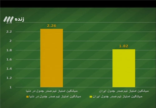 آنچه در برنامه نود این هفته گذشت