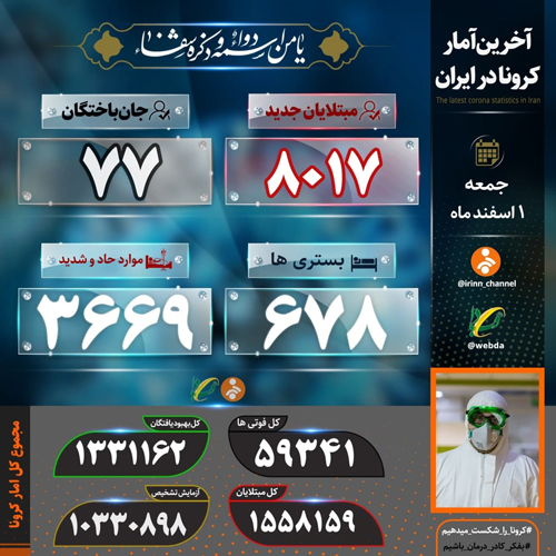 مرگ ۷۷ بیمار ایرانی دیگر بر اثر کرونا