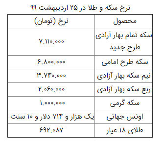 شظ