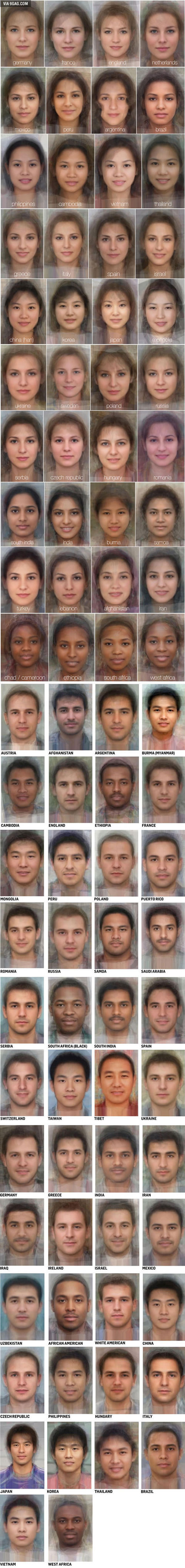 چهره مردان و زنان در كشورهاي مختلف