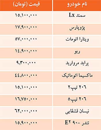 قيمت خودروهاي داخلي