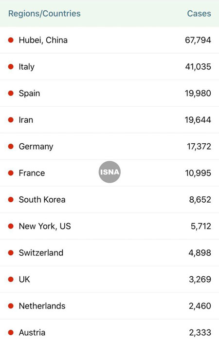 رده‌بندی جهانی کشور‌ها درباره کرونا