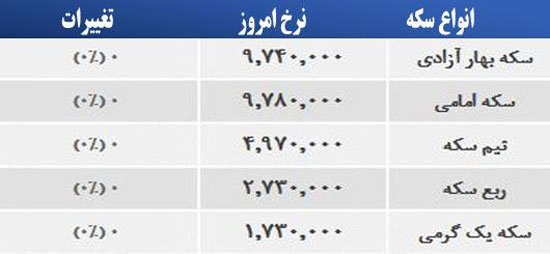 قیمت صبح امروز سکه و طلا در بازار