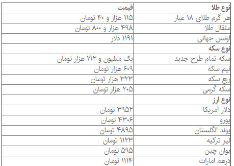 قیمت سکه و دلار دوباره افزایش یافت