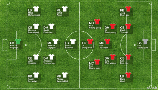ترکیب احتمالی ایران مقابل کره جنوبی