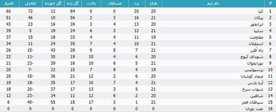 خیریتی که تیم‌های پایه پرسپولیس را نابود کرد!