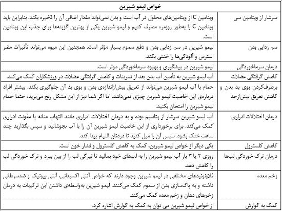 ۱۰ خاصیت عجیب لیمو شیرین