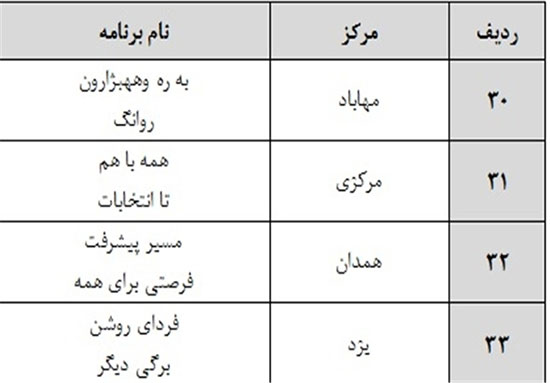 آمادگی 40 شبکه استانی برای پوشش انتخابات