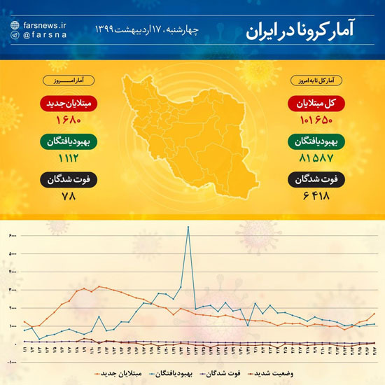 نکته ترسناک آمار امروز کیانوش جهانپور