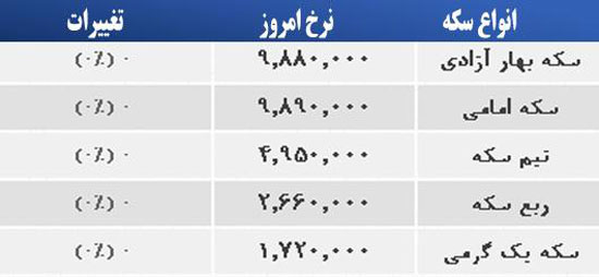 قیمت صبح امروز سکه و طلا در بازار