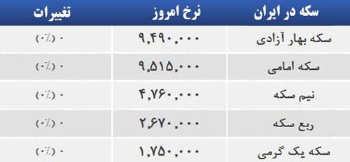 قیمت صبح امروز سکه و طلا در بازار امروز