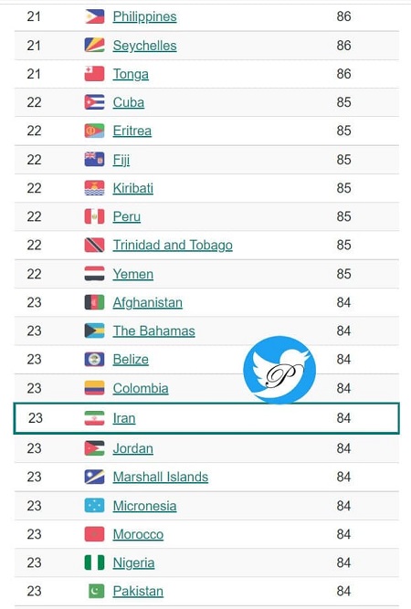 رتبه آی کیوی ایرانیان در جهان مشخص شد