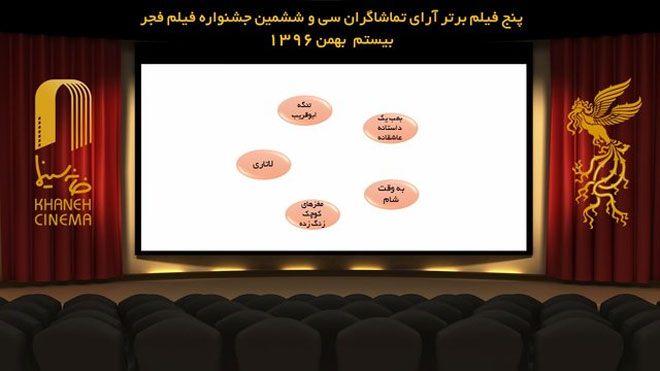 پنج فیلم برتر آرای تماشاگران جشنواره فجر