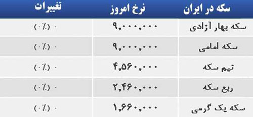 قیمت صبح امروز سکه و طلا در بازار