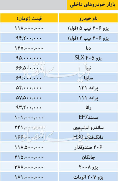 قیمت انواع خودروهای داخلی و خارجی در بازار