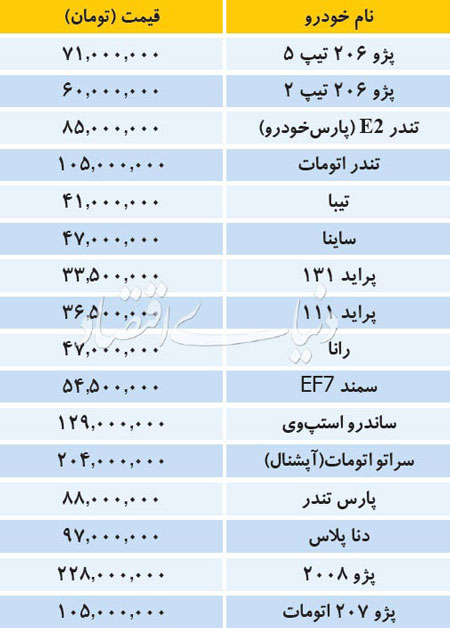 تازه‌ترین قیمت خودرو‌های داخلی در بازار