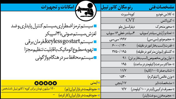 راهنمای خرید خودرو: خودروی کوپه