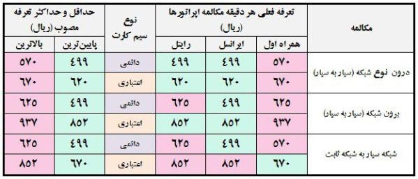 پایین ترین و بالاترین نرخ مکالمات موبایل