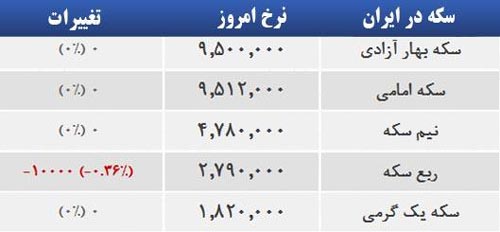 قیمت صبح امروز سکه و طلا در بازار