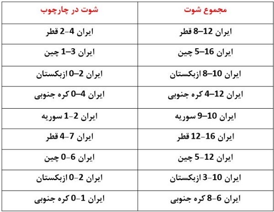 جادوی کی‌روش؛ حریف‌هایی که نفس نمی‌کشند