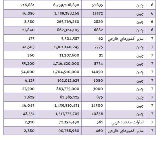 واردات راکت پینگ پنگ از آلمان و فرانسه!