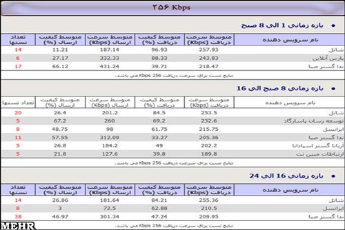 معرفی برترین شرکتهای اینترنتی اسفند 90