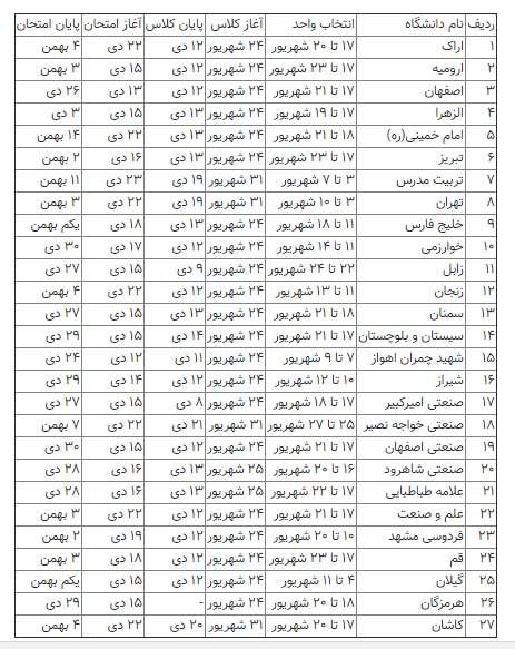 اعلام تقویم آموزشی دانشگاه‌های بزرگ کشور